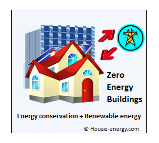 Zero energy buildings features