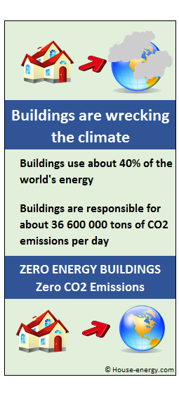 Near Zero Energy Buildings