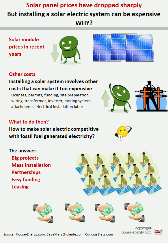how to make solar competitive